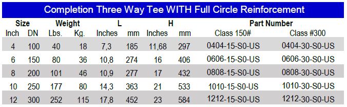 https://inlinepf.com/wp-content/uploads/2023/01/Completion3WayTFullCircleReinforcement-PartNumberTable.jpg