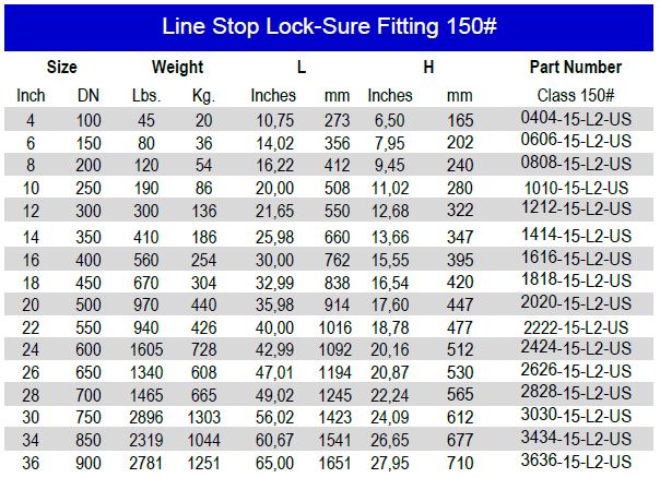 https://inlinepf.com/wp-content/uploads/2023/01/LineStopLockSureFitting150-PartNumberTable.jpg