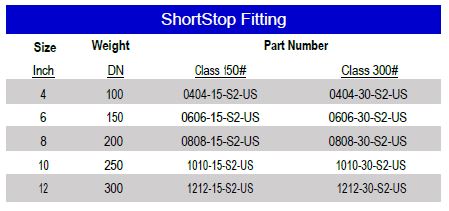 https://inlinepf.com/wp-content/uploads/2023/01/ShortStopPlugFitting-PartNumberTable.jpg