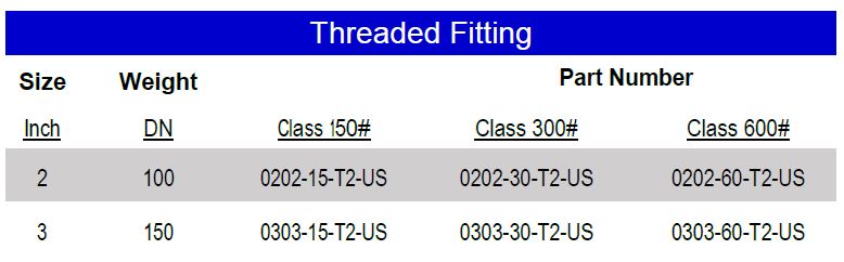 https://inlinepf.com/wp-content/uploads/2023/01/ThreadedFitting-PartNumberTable.jpg