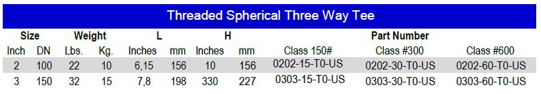 https://inlinepf.com/wp-content/uploads/2023/01/ThreadedSpherical3WayT-PartNumberTable.jpg